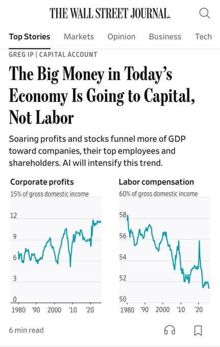 Figure 3, The Big Money in Today’s Economy Is Going to Capital, Not Labor, The Wall Street Journal, 9 February 2026
